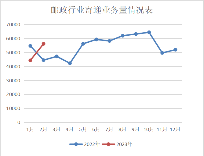 河北省office365邮箱手机版_bat365手机版官网_365亚洲体育投注管理局公布2023年2月office365邮箱手机版_bat365手机版官网_365亚洲体育投注行业...