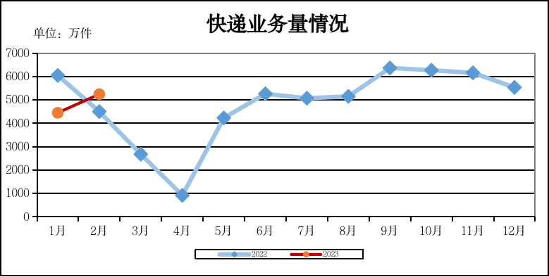 吉林省2023年2月office365邮箱手机版_bat365手机版官网_365亚洲体育投注行业运行情况